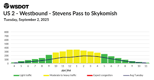 Image result for tbn:GHDRdQlEOjz7fM::www.lightrailnow.org/images02/transit-graph-safety-per-pm-avg-2002-04_lrn.gif