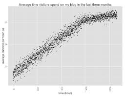 Image result for Time and Change Test