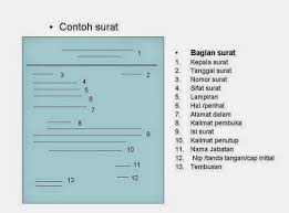 Pemerintah provinsi daerah khusus ibukota jakarta dinas pendidikan dan kebudayaan sekolah menengah pertama (smp) negeri 71 jakarta jl. Contoh Surat Dinas Terlengkap Berpendidikan Com