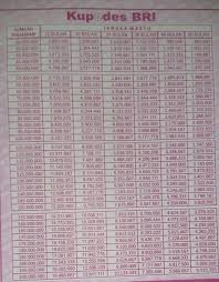 Tabel pinjaman kupedes bri 400 juta. Pin Di Tabel Pinjaman