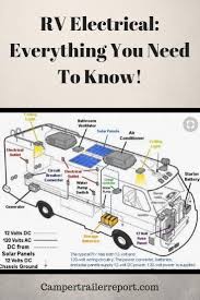 Help For Camping Trips Campingtrips Camper Maintenance Travel Trailer Camping Camper Trailers