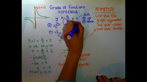 Grade 10 Functions Hyperbola Youtube