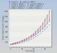 Maybe you would like to learn more about one of these? Https Www Cell Com Iscience Pdf S2589 0042 19 30040 9 Pdf