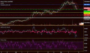 btc ready to make a bounce after bcc bch rally updated chart coin news 24 7 all crypto news sorted for all coins