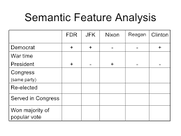 Tools For Teaching Academic Vocabulary