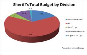 Fiscal Division Cuyahoga County Sheriff S Office