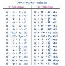 8 Best Telugu Images Telugu Alphabet Charts Dravidian