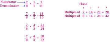 Videos, examples, and solutions to help grade 5 students learn how to make equivalent fractions with sums of fractions with like denominators. Equivalent Fractions Fractions Reduced To The Lowest Term Examples