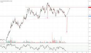 Bgl Stock Price And Chart Asx Bgl Tradingview