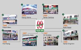 There are plenty of ways to save money and time at 99speedmart. Food Drink Recipes 99 Speedmart