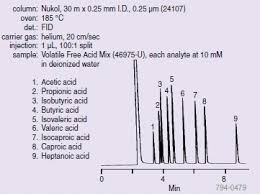 It is interesting to compare eq. Gc Analyses Of Free Fatty Acids Sigma Aldrich