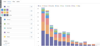 picking additional colors in a stacked bar chart get help