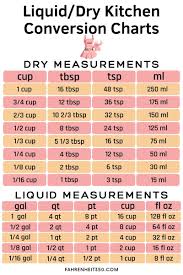 We did not find results for: Kitty On Twitter Cooking Recipes Doesn T Have To Be Complicated With Our Dry Liquid Conversion Chart You Ll Cook Dishes Bake So Perfectly Https T Co Mrukcubmj3 Bakewithfahrenheit350 Liquidconversionchart Dryconversionchart Kitchenconversion