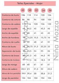 Nina Mozza Tabla De Medidas Patrones Gratis De Costura Patrones De Costura Y Clases De Costura