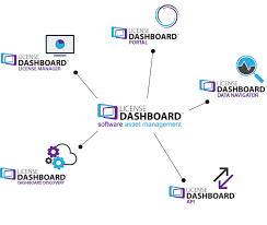 Find a ams company today! Servicenow And Sam License Dashboard