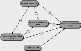 Path Diagram Of The Research Model Download Scientific Diagram