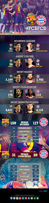 Pin En Infographic