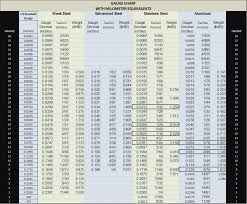 24 Systematic Steel Material Grade Chart