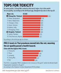 The data is categorized under world trend plus's. Chiang Mai Air Pollution Worst In The World