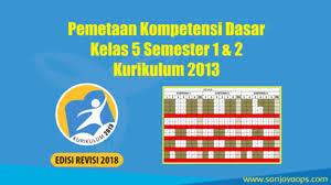 Modul ipa kelas 8 semester 1 kurikulum 2013 revisi 2017 berisi tentang materi esensisal, kumpulan soal / lks dan kunci jawabanya, tokoh ilmuwan ipafull silabus administrasi umum semester 1 kurikulum 2013 revisi 2017. Pemetaan Kd Kelas 5 Kurikulum 2013 Semester 1 2 Sanjayaops