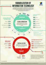 Variabilization Of Information Technology Information Technology Information And Communications Technology Business Infographic