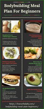 26 Credible Diet Chart For Bodybuilder