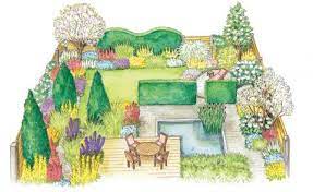 Wer jemals einen ummauerten garten besucht hat oder in südlichen ländern in einem patio stand, wird sich an die wohltuende stille erinnern. Larmschutz Im Garten Mein Schoner Garten