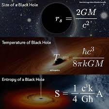 Equations That Describe A Black Hole Here Rs Radius Of Black Hole M Mass Of Black Hole A Surface Area Black Hole Science Facts Theoretical Physics