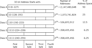 Dotted Decimal Notation An Overview Sciencedirect Topics