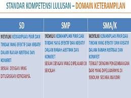 Check spelling or type a new query. Standar Kompetensi Lulusan Kurikulum 2013 1 Atik Rara