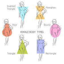 Drawing full body proportions for women in anime … · when drawing female or woman, you have to keep in mind their body language, gesture, and movement. Pin On Clothing
