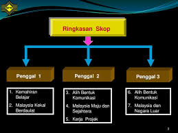 Laporan ketua audit negara tahun 2013 siri 2 dibentang. Sukatan Pelajaran Stpm Baharu Pengajian Am Ppt Download