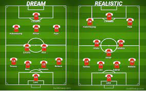 Advertise here | cosmase560@gmail.com | +256705850635. Arsenal Premier League 2020 21 Transfer Market Analysis The Mastermindsite