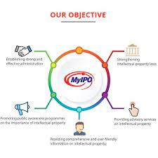 Following is a brief description of the various types of intellectual property rights in malaysia which can be protected under the intellectual property protection law Are You An Innovator Protect Your Ideas With Myipo Curitan Aqalili Malaysian Lifestyle Blogger