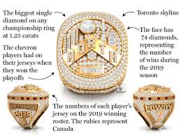 Mavericks basketball (dirk nowitzki) 2011 nba finals world champions mavs collectible replica silver basketball championship ring with cherrywood display box. A Trophy On Their Finger When And Why Did Sports Championship Rings Get So Big And Flashy National Post