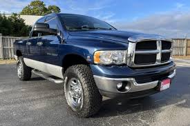 Image result for Patriot Blue 2003 Dodge