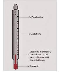 Fisika Teori Suhu Fisika Teori Indonesia