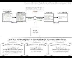 Image result for Science Math Applications Communication Theory Coding Theory