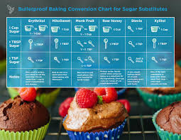 How To Bake With Sugar Substitutes Sugar Substitute Sugar