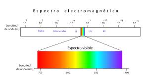 Pero, aunque parezca contradictorio, **esa propiedad tan maravillosa que es el color no es más que una mera invención** del cerebro humano. Luz Azul Que Es Donde Esta Y La Utilidad De Un Filtro De Luz Azul