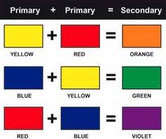 Color Mixing Lessons Tes Teach