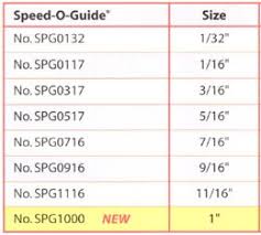 Each company's clipper blade or guard number isn't always the same length as another company's number. Do You Know Your Hair Clipper Guard Sizes