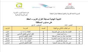 مشاهدة مباراة فرنسا اليوم ضد المجر في تمام الساعة 03:00 بتوقيت العاصمة المصرية القاهرة، الساعة 02:00 بتوقيت غرينيتش، الساعة 04:00 بتوقيت مكة ahmedمنذ 3 ثوانيآخر تحديث: Ù…Ø¯Ø±Ø³Ø© Ø§Ù„Ù†Ø¸Ø§Ø¦Ø± Nathaer School Twitter