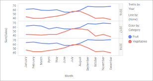 What Is A Line Chart