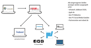 I want to make my own website where i could show my writings or instructables etc.etc.but how can i make it.please answer me thanks for viewing and further answering i want to make my own website where i could show my writings or instructa. Kooperationen Stellenborse Jobs In Grun Und Bau Baujobs Galabau Jobs