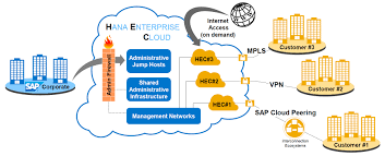 We did not find results for: Connecting To Sap Hana Enterprise Cloud Sap Blogs