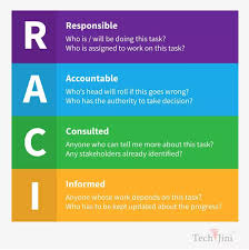 Pin By Megan Vaden On Business Analyst Management Skills Leadership Project Management Tools Business Coaching Motivation