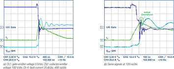Igbt Overcurrent And Short Circuit Protection In Industrial Motor Drives Analog Devices