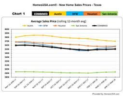Hot Texas New Home Market Continues To Post Impressive Numbers