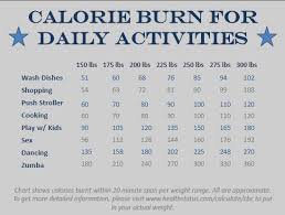 I Really Dont Like Exercising Calorie Counting Chart